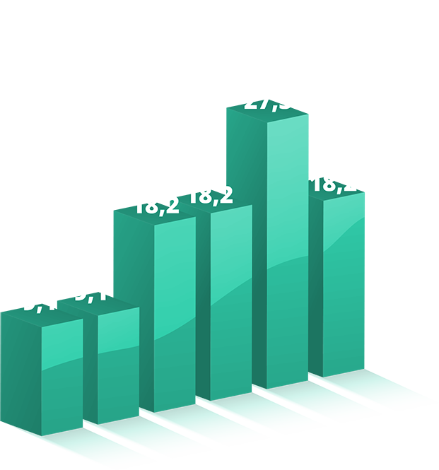 Gráfico de actuación por sector industrial